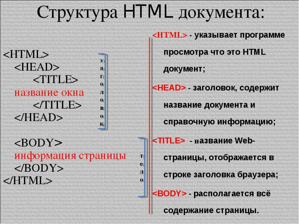 Структура простого HTML-документа