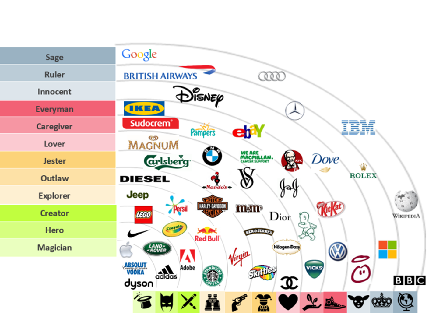 Двенадцать архетипов брендов: знакомимся с каждым