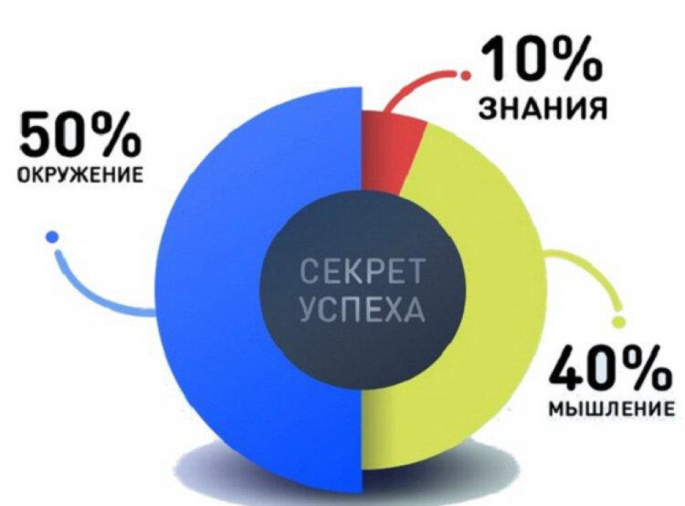 Формула успеха Томаса Дж.Леонарда